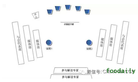 食品安全舆情热度为啥下降30%