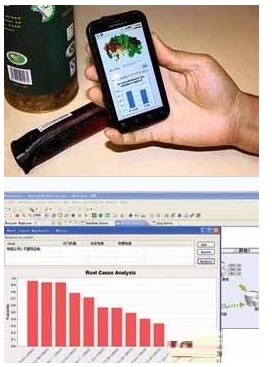 食品安全令人堪忧 手机检测食品安全程序被推出