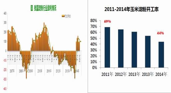 方正中期(年报)：政策绑架玉米价格高位运行