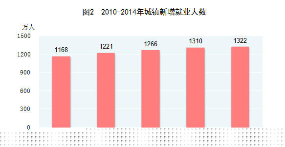 2014年国民经济和社会发展统计公报