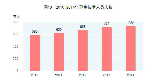 2014年国民经济和社会发展统计公报