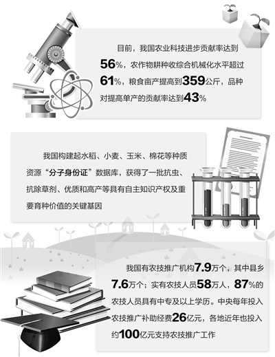 让土地来检验农业科研成败- - 粮油市场报主办