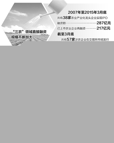资本市场的“三农”机遇
