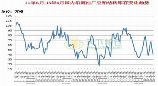 方正中期(周报)：市场热情不足豆类承压回落