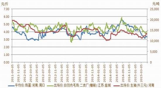 方正中期(周报)：市场热情不足豆类承压回落