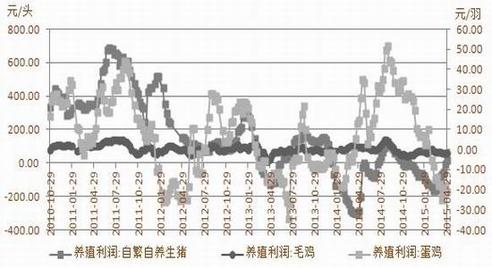 方正中期(周报)：市场热情不足豆类承压回落