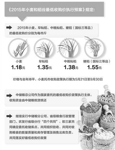 储备粮如何走出轮换经营困境- - 粮油市场报主办