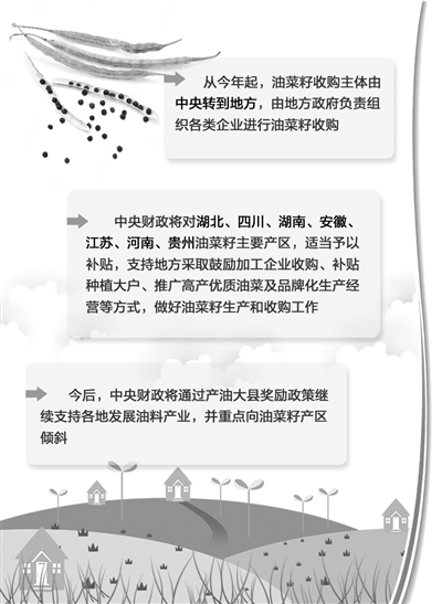 积极应变重振油料市场- - 粮油市场报主办