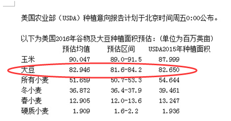 国内菜油后市或将面临大跌?