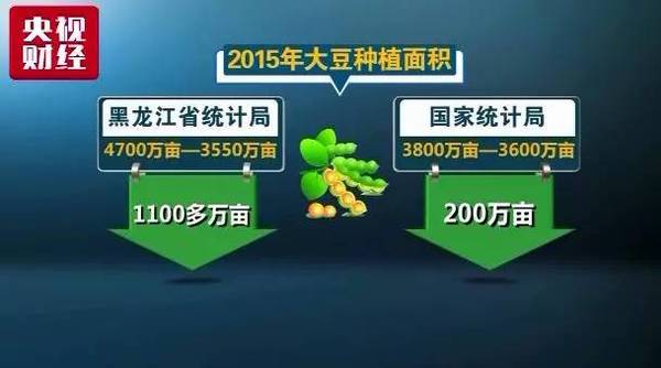 央视财经调研：大豆补贴困局-