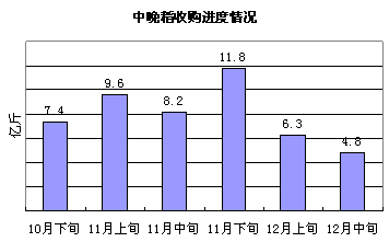  稻谷价格强劲，大米市场乏力