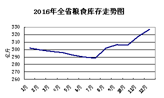  2016年粮油市场综述及2017年展望