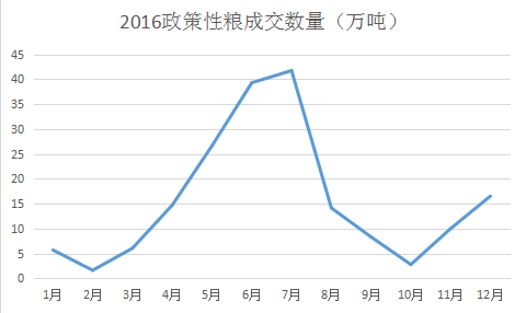  2016年稻米市场分析及17年展望